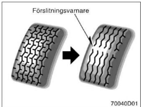Förslitningsvarnare 70040D01