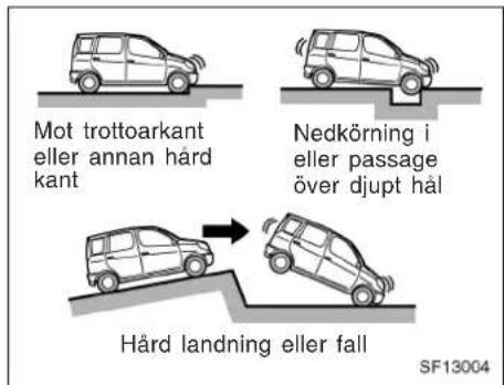 Mot trottoarkant eller annan hård kant Nedkörning i eller passage över djupt hål Hård landning eller fall SF13004