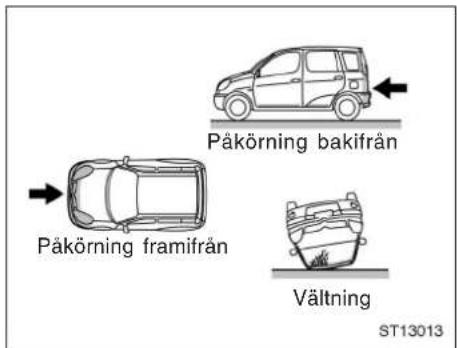 Påkörning bakifrån Påkörning framifrån Vältning ST13013