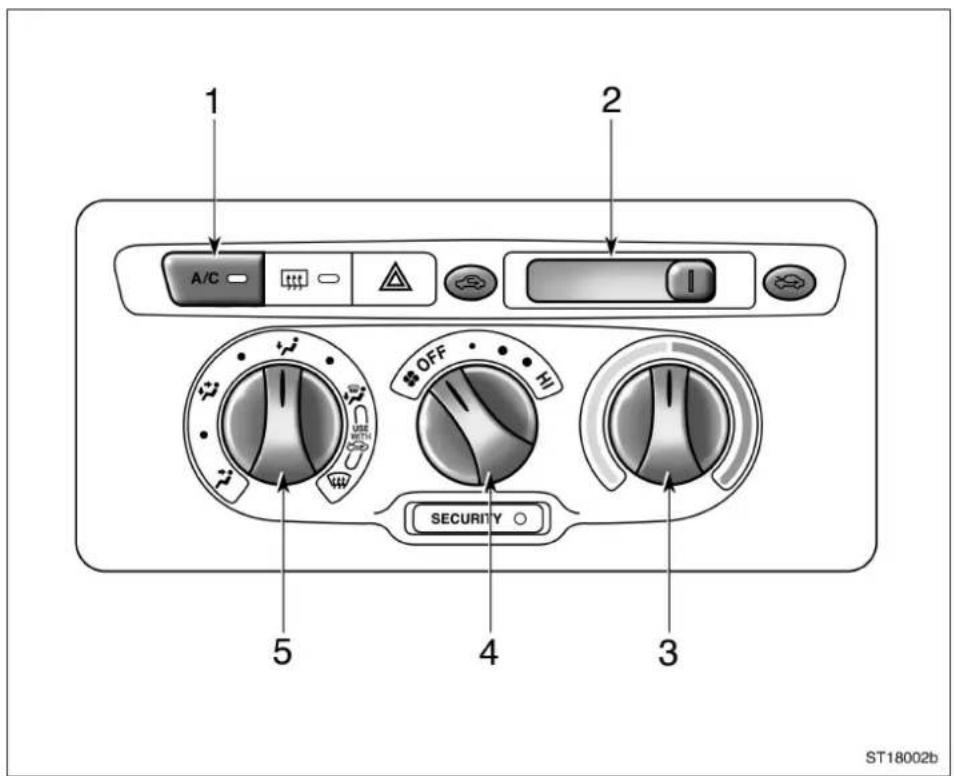 1 A/C 2 5 4 3 SECURITY ST18002b