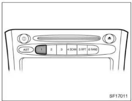 AST 1 2 3 4 SCAN 5 RPT 6 RAND SF17011