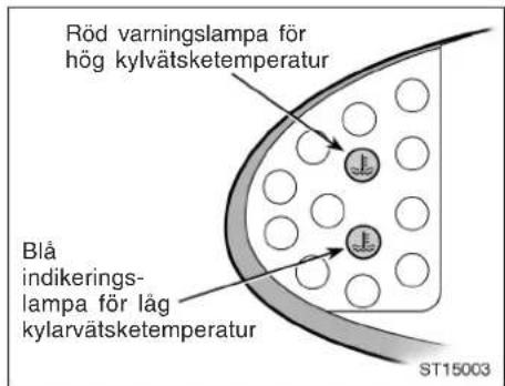 Röd varningslampa för hög kylvätsketemperatur Blå indikerings- lampa för låg kylarvätsketemperatur ST15003