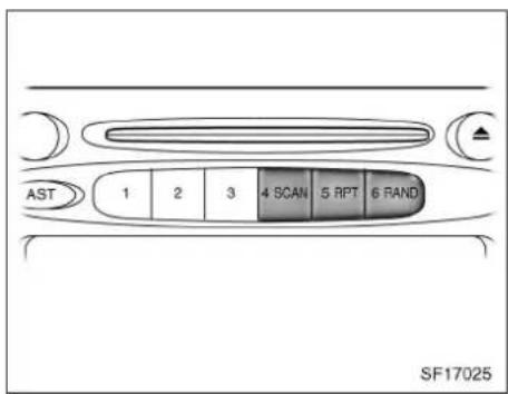 AST 1 2 3 4 SCAN 5 RPT 6 RAND SF17025