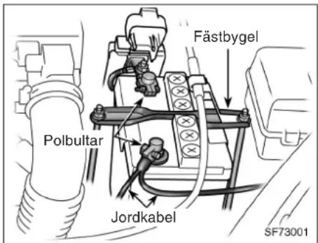 Fästbygel Polbultar Jordkabel SF73001
