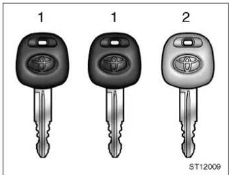 TOYOTA Yaris (2002) - Nycklar - 1