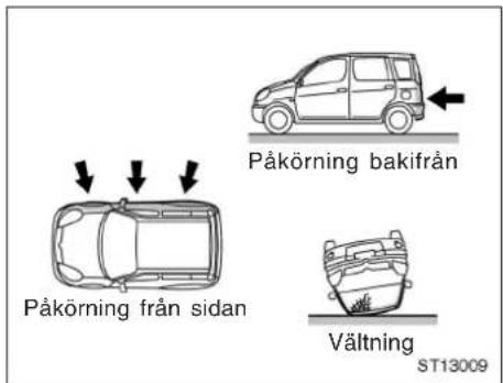 Påkörning bakifrån Påkörning från sidan Vältning ST13009
