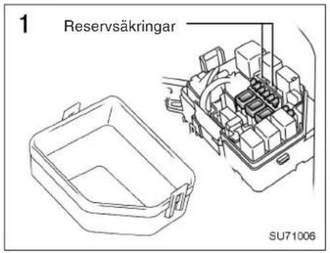1 Reservsäkringar SU71006