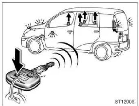 TOYOTA Yaris (2002) - WARNING - 2