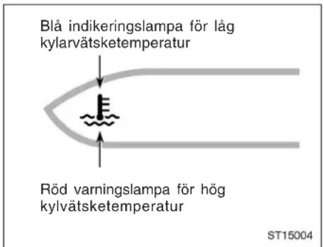 Blå indikeringslampa för låg kylarvätsketemperatur Röd varningslampa för hög kylvätsketemperatur ST15004