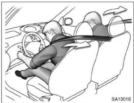 TOYOTA Yaris (2002) - WARNING - 2