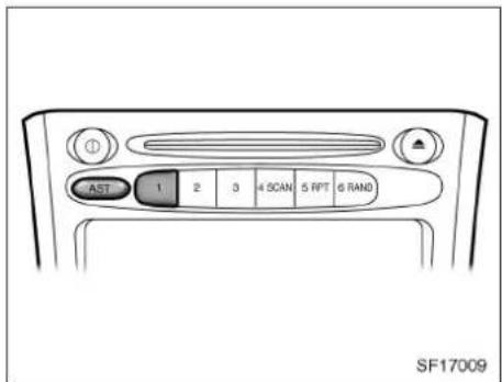 AST 1 2 3 4 SCAN 5 RPT 6 RAND SF17009