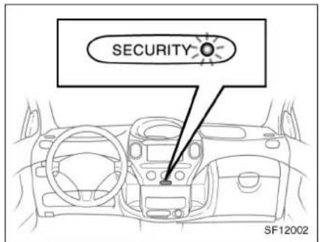 SECURITY SF12002