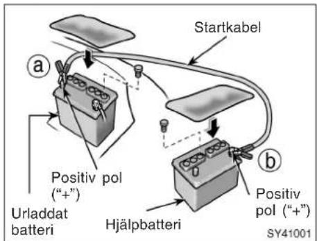 Startkabel Positiv pol (“+”) Urladdat batteri Hjälpbatteri Positiv pol (“+”) SY41001