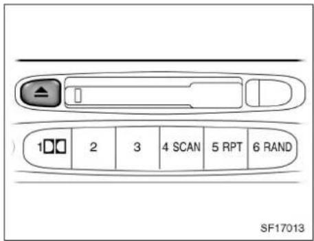 1□□ 2 3 4 SCAN 5 RPT 6 RAND SF17013