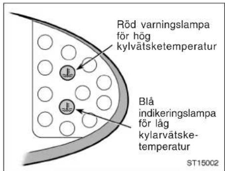 Röd varningslampa för hög kylvätsketemperatur Blå indikeringslampa för låg kylarvätske- temperatur ST15002