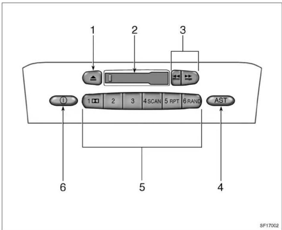 1 2 3 ① 1 2 3 4SCAN 5 RPT 6RAND AST 6 5 4 SF17002