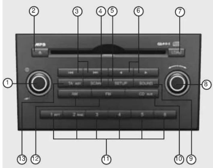 ① ② ③ ④ ⑤ ⑥ ⑦ ⑧ 1 MPB 3 4 5 6 7 TA: 400 SCAN SETUP SOUND AM FM CD: 800 1 AM 2 MHz 3 4 5 6 ⑪ ⑫ ⑬ ⑭ ⑮ ⑯