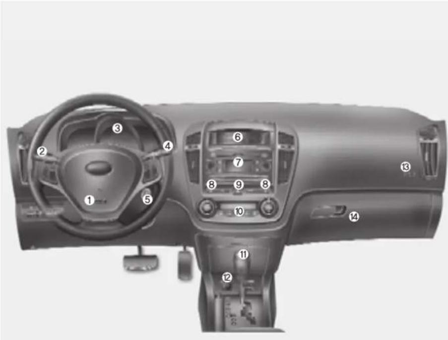 KIA Cee'd (2009) - INSTRUMENTPANEL - 1
