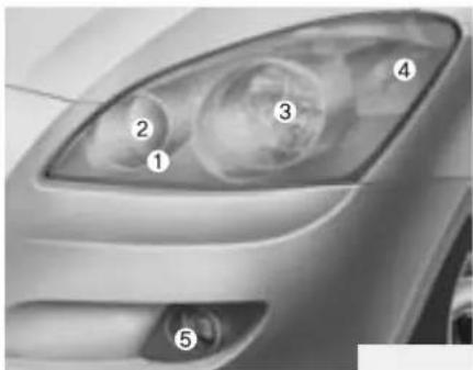 KIA Cee'd (2009) - \* OBS - 1