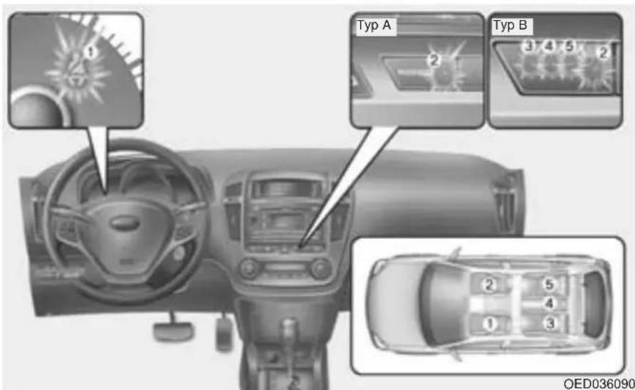 KIA Cee'd (2009) - VIKTIGT - 1