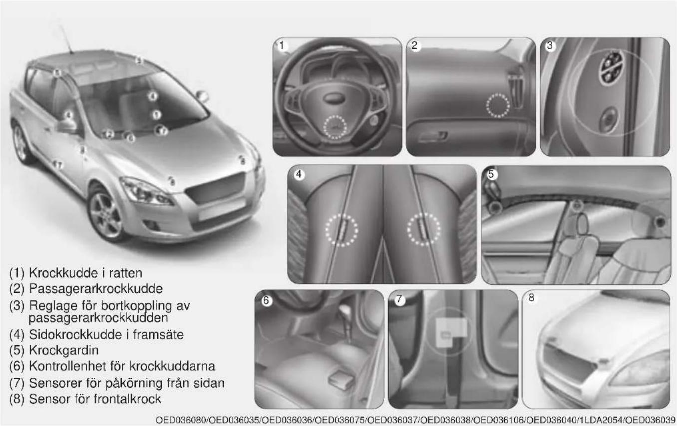 KIA Cee'd (2009) - KROCKKUDDESYSTEMET - 1