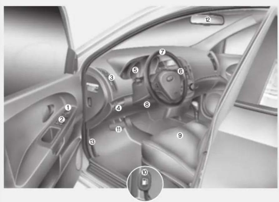 KIA Cee'd (2009) - INTERIÖR - 1