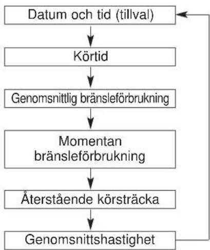 KIA Cee'd (2009) - Inställning - 1