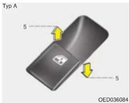 Typ A 5 5 OED036084