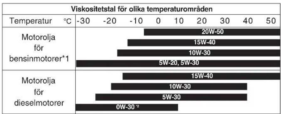 KIA Cee'd (2009) - \* OBS - 1