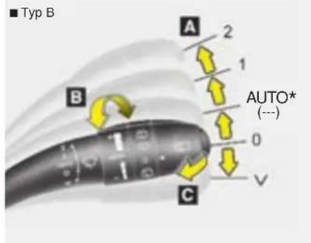■ Typ B A 2 1 AUTO* (---) 0 C B