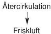 KIA Cee'd (2009) - Återcirkulation - 2