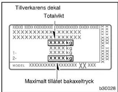 TOYOTA Corolla Verso (2007) - VIKTGRÄNSER - 2
