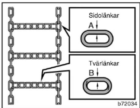 Sidolänkar A Tvärlänkar B b72034