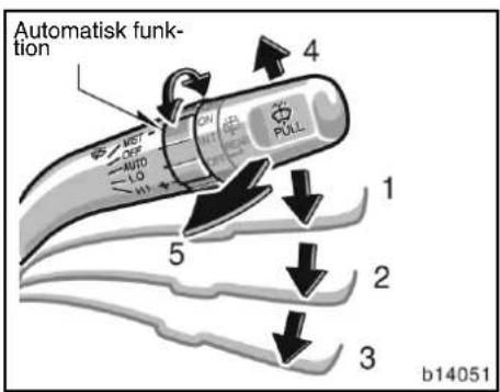 Automatisk funk- tion 4 PULL 1 2 3 b14051