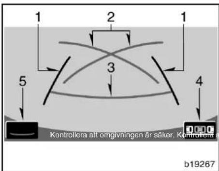 1 2 1 3 4 5 Kontrollera att omgivningen är säker. Kontrollera ä b19267