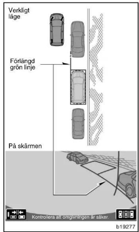 Verkligt läge Förlängd grön linje På skärmen Kontrollera att omgivningen är säker. b19277