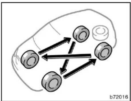 TOYOTA Corolla Verso (2007) - WARNING - 1