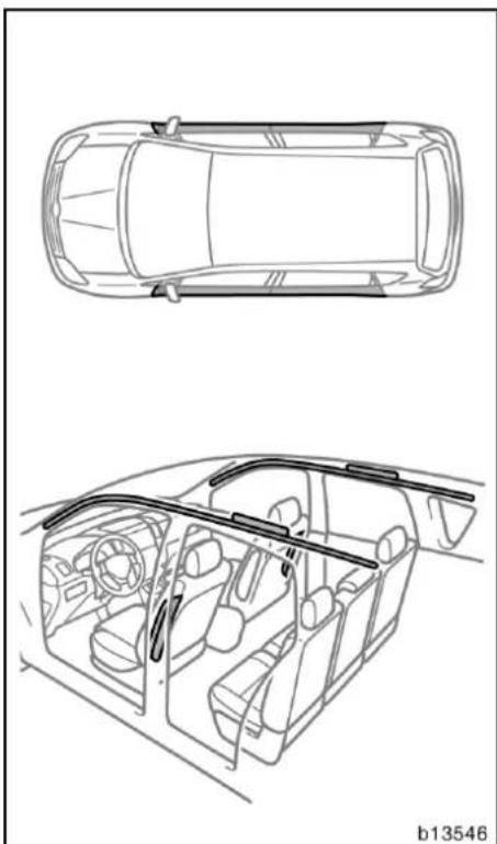 TOYOTA Corolla Verso (2007) - OBSERVERA - 2