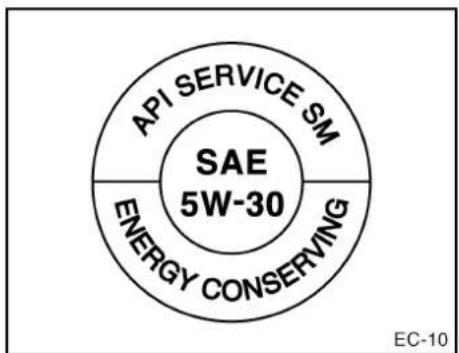 API SERVICE SM SAE 5W-30 ENERGY CONSERVING EC-10