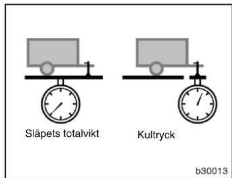 Släpets totalvikt Kultryck b30013