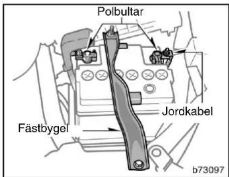 Polbultar Fästbygel Jordkabel b73097