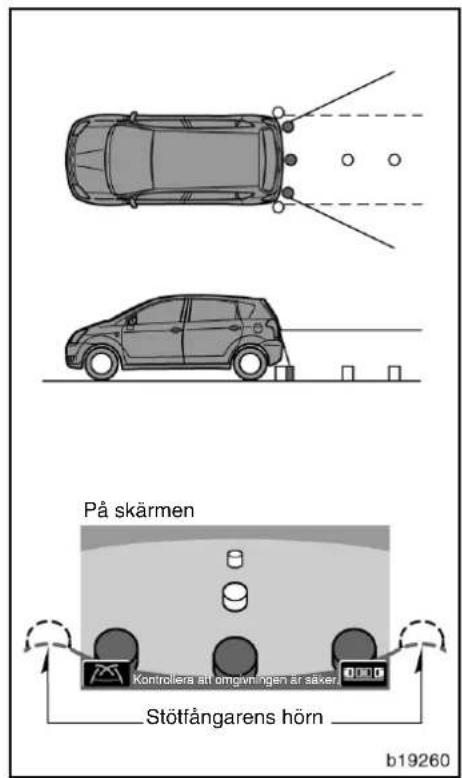 På skärmen Kontrolera sit omgivningen är säker Stötfångarens hörn b19260