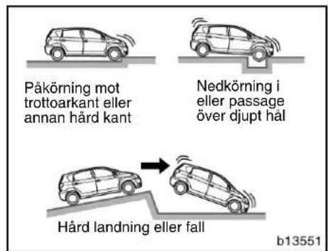 Påkörning mot trottoarkant eller annan hård kant Nedkörning i eller passage över djupt hål Hård landning eller fall b13551