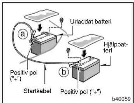 Urladdat batteri Hjälpbatteri Positiv pol ("+") Startkabel Positiv pol ("+") b40059