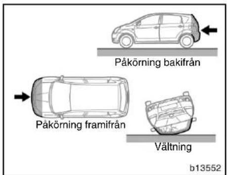 Påkörning bakifrån Påkörning framifrån Vältning b13552