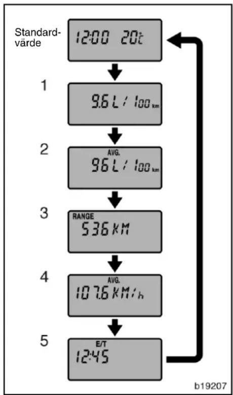 TOYOTA Corolla Verso (2007) - Informationsfönstret aktiveras i IG-ON-läge. - 3