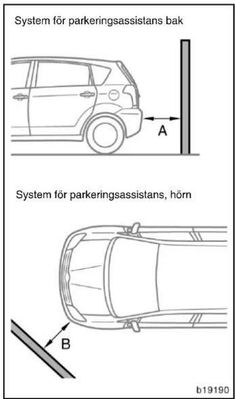 System för parkeringsassistans bak A System för parkeringsassistans, hörn B b19190