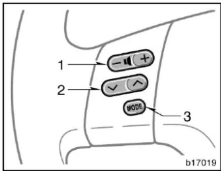 1 2 MODE 3 b17019