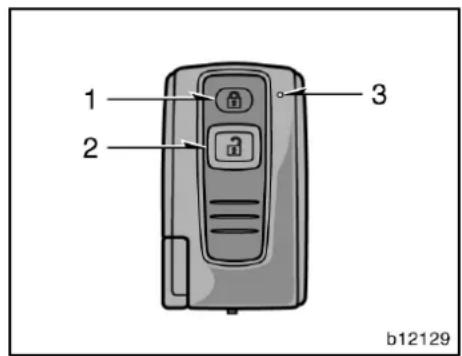 TOYOTA Corolla Verso (2007) - OBSERVERA - 1