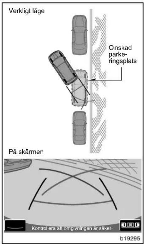 Verkligt läge Onskad parke- ringsplats På skärmen Kontrollera att omgivningen är säker. b19295